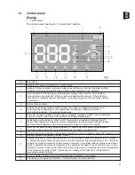 Preview for 5 page of Ferroli LEB 12.0-TS User And Installation Manual