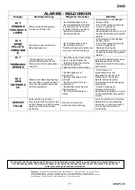 Preview for 77 page of Ferroli LIRA PLUS Installation, Use And Maintenance Manual