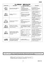 Preview for 95 page of Ferroli LIRA PLUS Installation, Use And Maintenance Manual