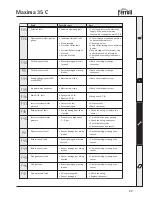 Preview for 29 page of Ferroli MAXIMA 35 C Instructions For Use, Installation And Maintenance