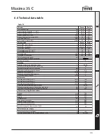 Preview for 33 page of Ferroli MAXIMA 35 C Instructions For Use, Installation And Maintenance