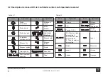 Preview for 74 page of Ferroli MD-CCM09(A) Installation & Owner'S Manual