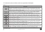 Preview for 108 page of Ferroli MD-CCM09(A) Installation & Owner'S Manual