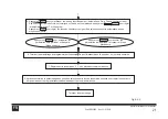 Preview for 119 page of Ferroli MD-CCM09(A) Installation & Owner'S Manual