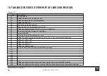 Preview for 128 page of Ferroli MD-CCM09(A) Installation & Owner'S Manual