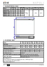 Preview for 60 page of Ferroli Napoli 1000 Instructions For Use & Instalation