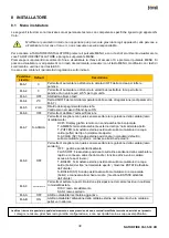 Preview for 38 page of Ferroli NATURFIRE 30 HR Installation, Use And Maintenance Manual