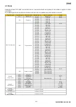 Preview for 151 page of Ferroli NATURFIRE 30 HR Installation, Use And Maintenance Manual