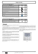 Предварительный просмотр 6 страницы Ferroli OMNIA HYBRID C Installation, Maintenance And User Manual