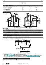 Предварительный просмотр 24 страницы Ferroli OMNIA HYBRID C Installation, Maintenance And User Manual