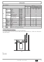 Предварительный просмотр 25 страницы Ferroli OMNIA HYBRID C Installation, Maintenance And User Manual