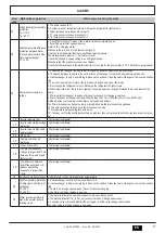 Предварительный просмотр 77 страницы Ferroli OMNIA HYBRID C Installation, Maintenance And User Manual