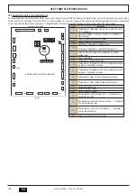 Предварительный просмотр 108 страницы Ferroli OMNIA HYBRID C Installation, Maintenance And User Manual