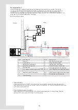 Предварительный просмотр 18 страницы Ferroli OMNIA M 3.2 Installation And Owner'S Manual