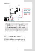 Предварительный просмотр 19 страницы Ferroli OMNIA M 3.2 Installation And Owner'S Manual