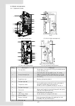 Предварительный просмотр 24 страницы Ferroli OMNIA M 3.2 Installation And Owner'S Manual