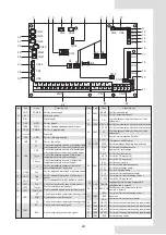 Предварительный просмотр 27 страницы Ferroli OMNIA M 3.2 Installation And Owner'S Manual