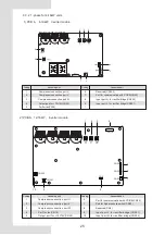 Предварительный просмотр 28 страницы Ferroli OMNIA M 3.2 Installation And Owner'S Manual