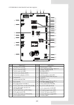 Предварительный просмотр 31 страницы Ferroli OMNIA M 3.2 Installation And Owner'S Manual