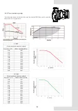 Предварительный просмотр 55 страницы Ferroli OMNIA M 3.2 Installation And Owner'S Manual