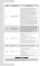 Предварительный просмотр 74 страницы Ferroli OMNIA M 3.2 Installation And Owner'S Manual