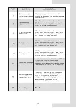 Предварительный просмотр 75 страницы Ferroli OMNIA M 3.2 Installation And Owner'S Manual