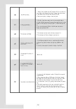 Предварительный просмотр 76 страницы Ferroli OMNIA M 3.2 Installation And Owner'S Manual