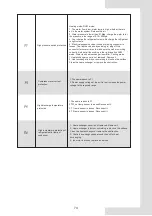 Предварительный просмотр 77 страницы Ferroli OMNIA M 3.2 Installation And Owner'S Manual