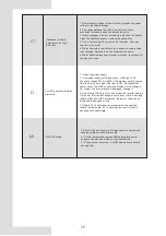 Предварительный просмотр 78 страницы Ferroli OMNIA M 3.2 Installation And Owner'S Manual