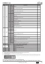 Предварительный просмотр 35 страницы Ferroli OMNIA S 3.2 Installation, Maintenance And User Manual