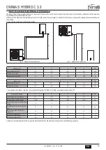 Preview for 29 page of Ferroli OMNIA S HYBRID C 3.2 Installation, Use & Maintenance Manual