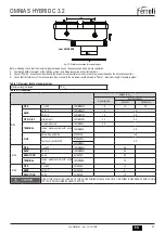 Preview for 37 page of Ferroli OMNIA S HYBRID C 3.2 Installation, Use & Maintenance Manual