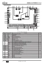 Preview for 44 page of Ferroli OMNIA S HYBRID C 3.2 Installation, Use & Maintenance Manual