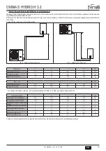 Preview for 29 page of Ferroli OMNIA S HYBRID H 3.2 Installation, Use & Maintenance Manual