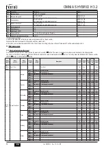 Preview for 54 page of Ferroli OMNIA S HYBRID H 3.2 Installation, Use & Maintenance Manual