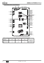 Preview for 64 page of Ferroli OMNIA S HYBRID H 3.2 Installation, Use & Maintenance Manual