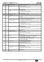 Preview for 75 page of Ferroli OMNIA S HYBRID H 3.2 Installation, Use & Maintenance Manual