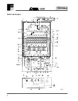 Предварительный просмотр 6 страницы Ferroli Optima 1001 Installation Instructions Manual