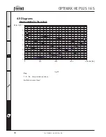 Preview for 34 page of Ferroli OPTIMAX HE PLUS 18 S Instructions For Use, Installation And Maintenance