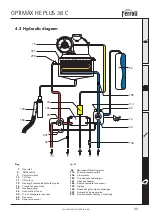 Предварительный просмотр 33 страницы Ferroli Optimax HE Plus 38 C Instructions For Use, Installation And Maintenance