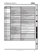 Предварительный просмотр 25 страницы Ferroli OPTIMAX HE PLUS S Instructions For Use, Installation And Maintenance