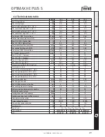 Предварительный просмотр 29 страницы Ferroli OPTIMAX HE PLUS S Instructions For Use, Installation And Maintenance