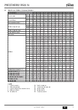 Preview for 5 page of Ferroli OQCNOOXA Instruction For Use, Installation And Assembly