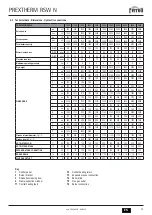 Preview for 31 page of Ferroli OQCNOOXA Instruction For Use, Installation And Assembly