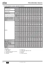 Preview for 58 page of Ferroli OQCNOOXA Instruction For Use, Installation And Assembly