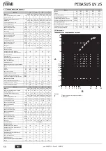 Preview for 50 page of Ferroli PEGASUS 119 LN 2S Instructions For Use, Installation And Maintenance