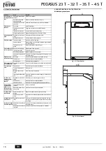 Preview for 16 page of Ferroli PEGASUS 23 T Instructions For Use, Installation And Maintenance