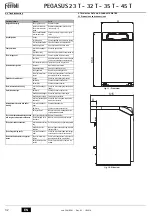 Preview for 33 page of Ferroli PEGASUS 23 T Instructions For Use, Installation And Maintenance