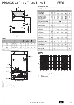 Preview for 34 page of Ferroli PEGASUS 23 T Instructions For Use, Installation And Maintenance