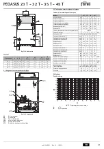 Preview for 42 page of Ferroli PEGASUS 23 T Instructions For Use, Installation And Maintenance